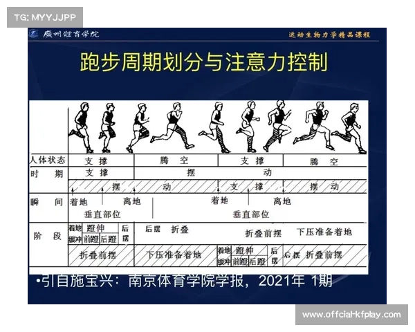 国际田联短跑技术研讨会在上海召开 专注提升途中跑技术与训练方法 国际田联短跑技术研讨会在上海召开 专注提升途中跑技术与训练方法